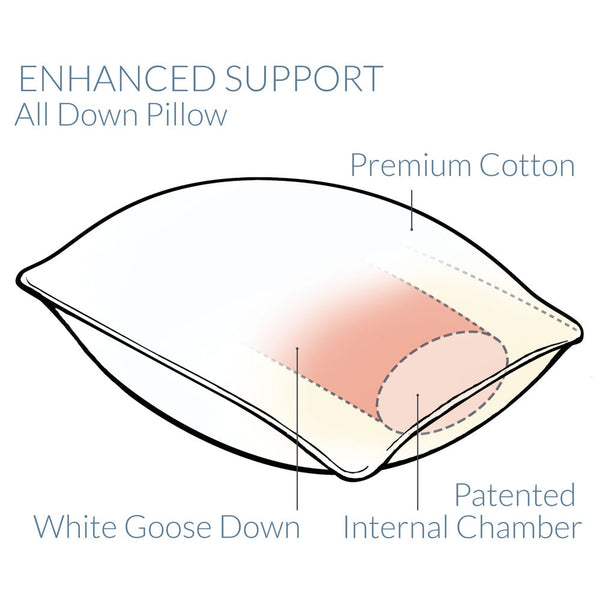 Pacific Coast® Feather Down Chamber Pillows - Unique Linens Online